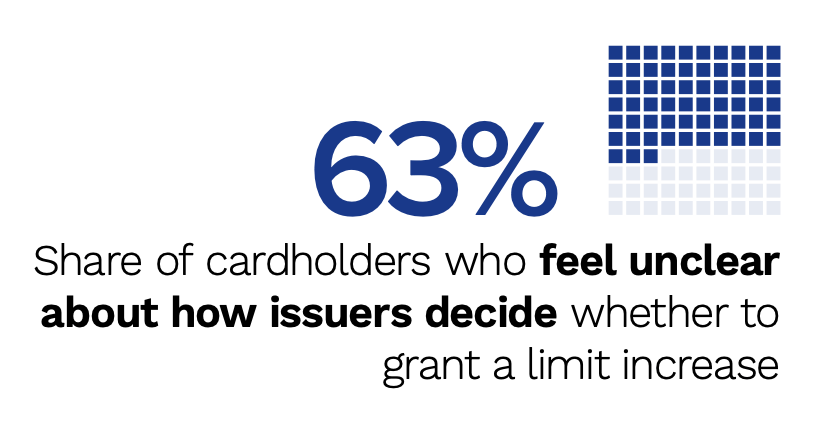 credit limit stat