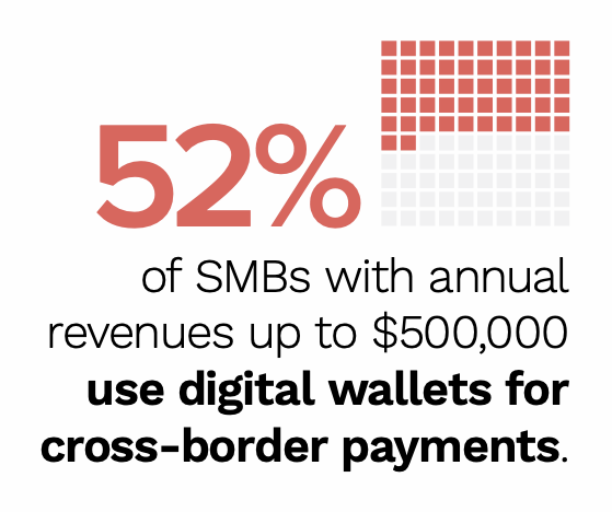 digital wallets callout