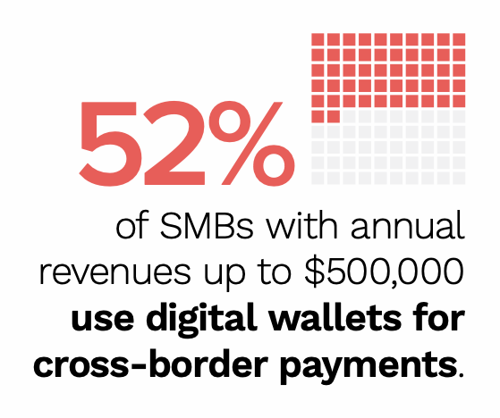 digital wallets callout