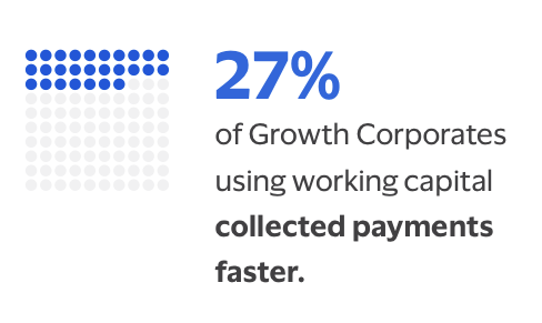 growth corporates stat