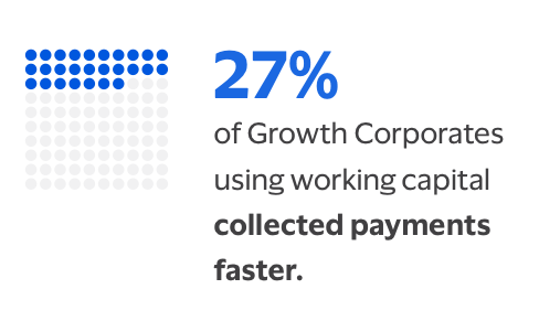 growth corporates stat