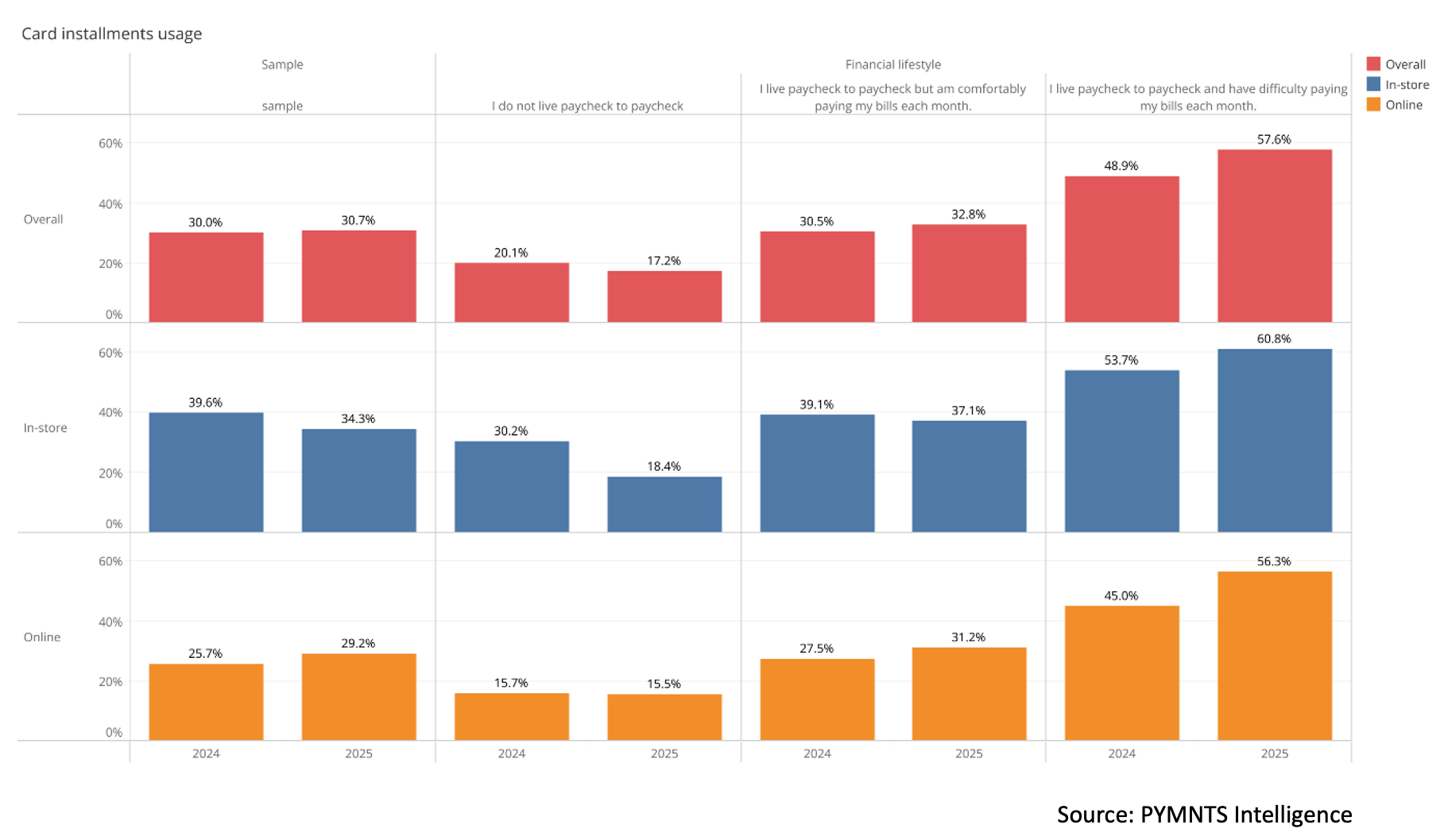 card installments graphic