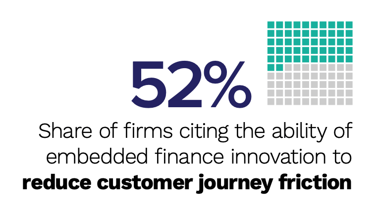 embedded finance stat callout