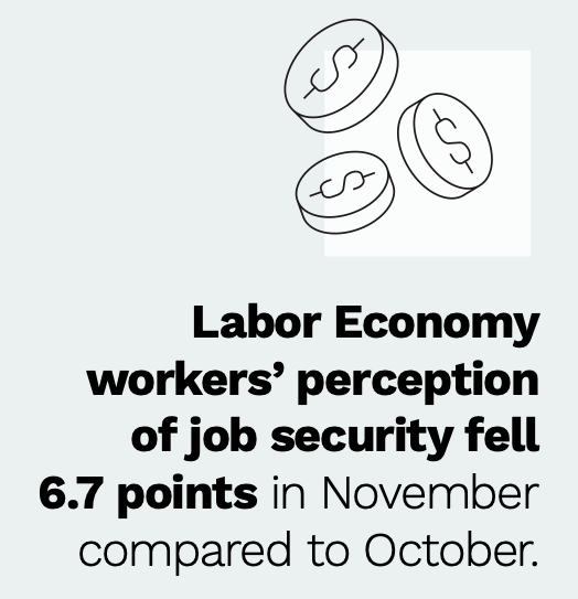 Labor Economy workers stat