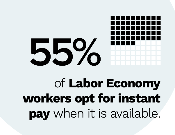 labor economy stat callout