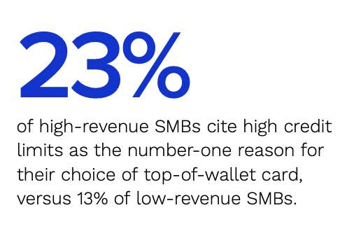 SMB credit stat blurb