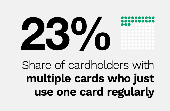 credit card stat callout