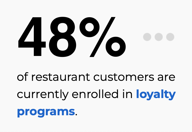restaurant loyalty stat