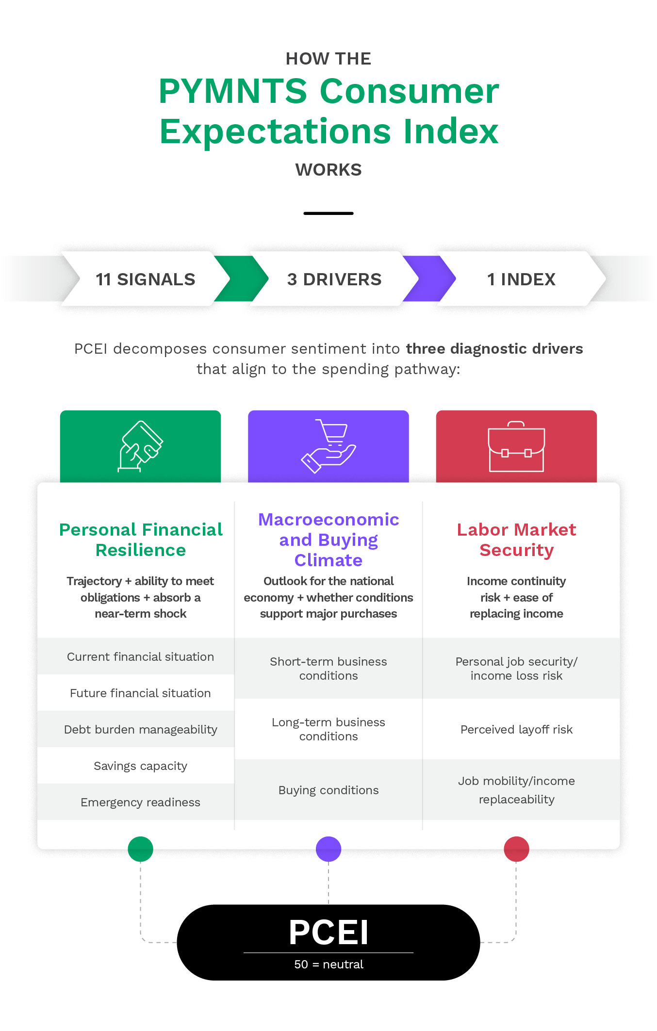 Introducing-the-PYMNTS-Consumer-Expectations-Index-Infographic