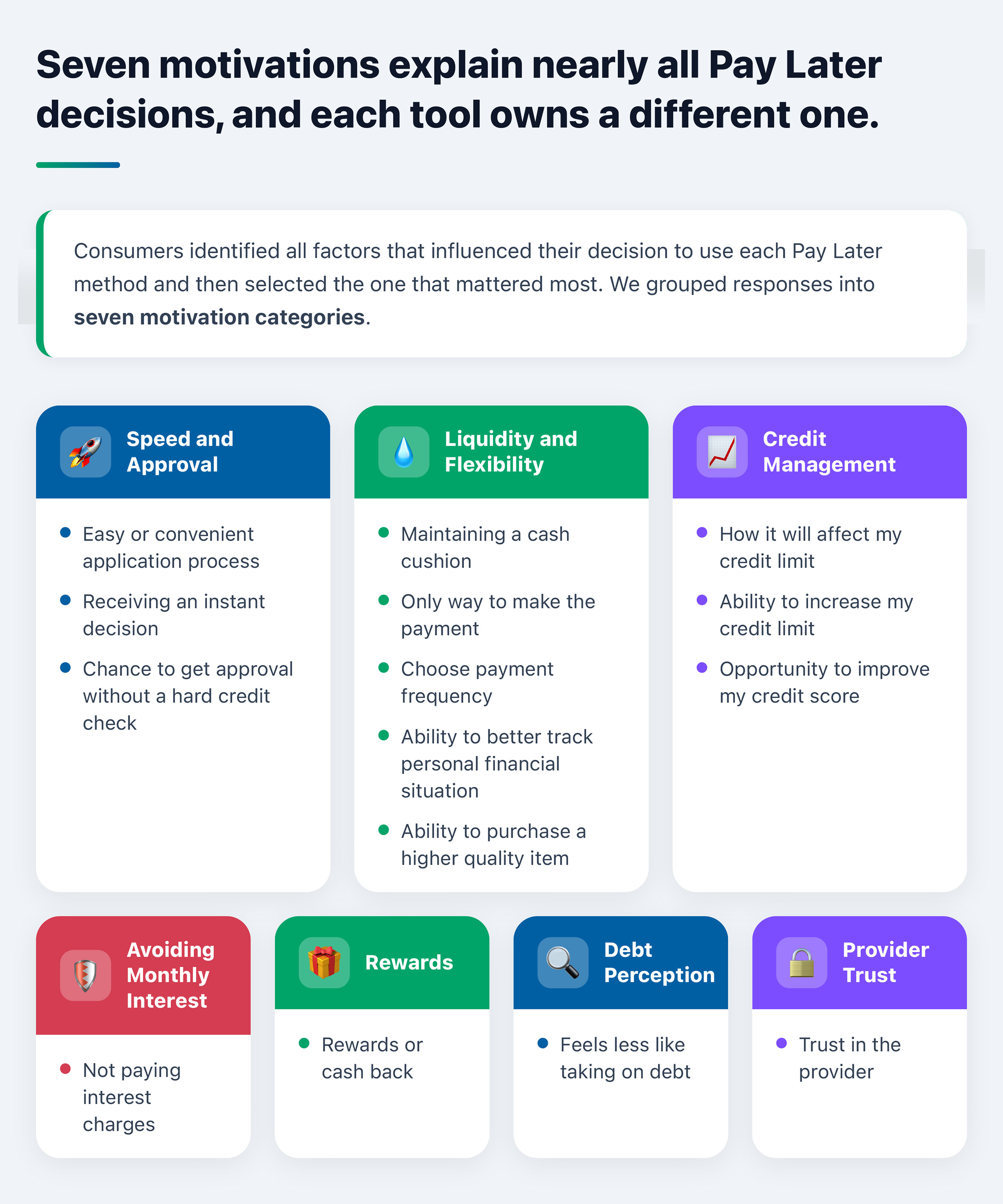 Graphic showing the factors that influence consumer decisions to use Pay Later payment methods and the factor that matters the most. Featured in the PYMNTS Itelligence March 2026 Pay Later Ecosystem Report