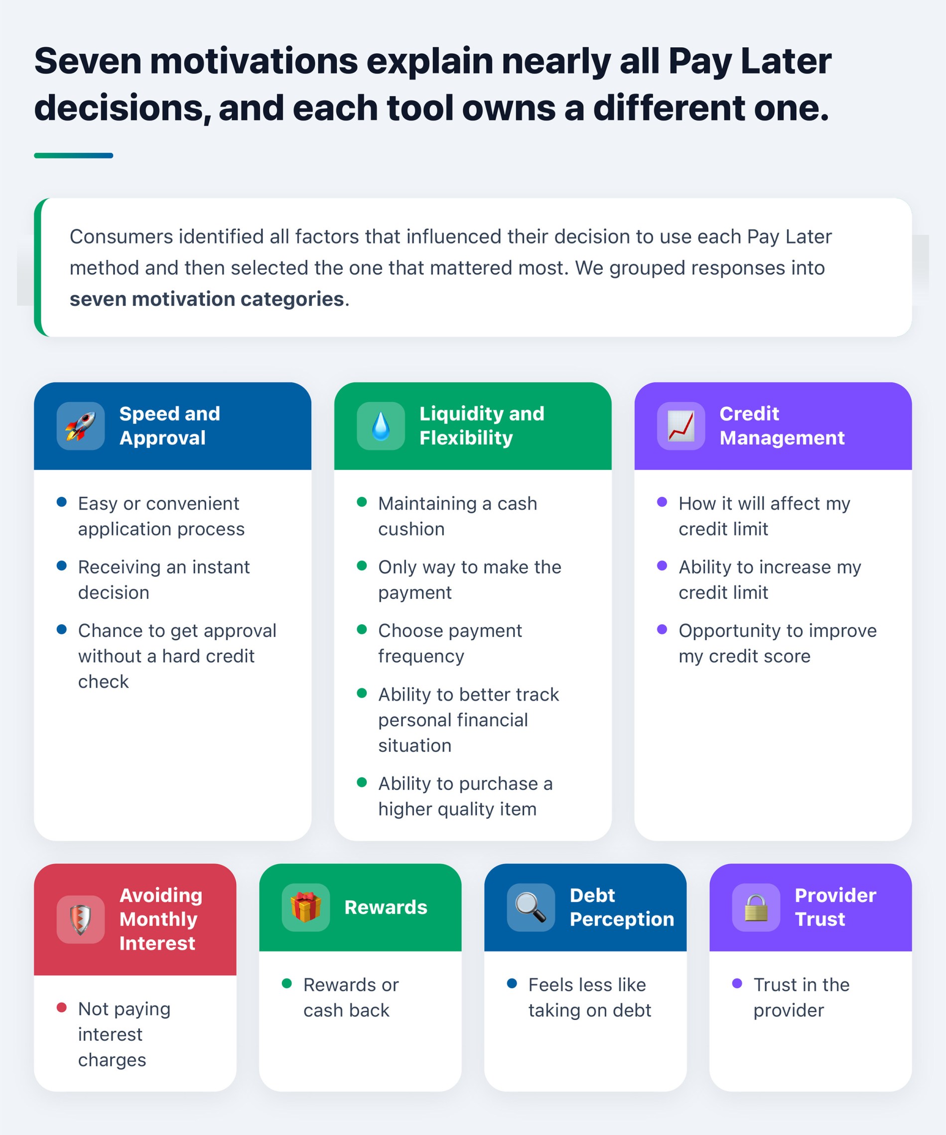 Graphic showing the factors that influence consumer decisions to use Pay Later payment methods and the factor that matters the most. Featured in the PYMNTS Itelligence March 2026 Pay Later Ecosystem Report