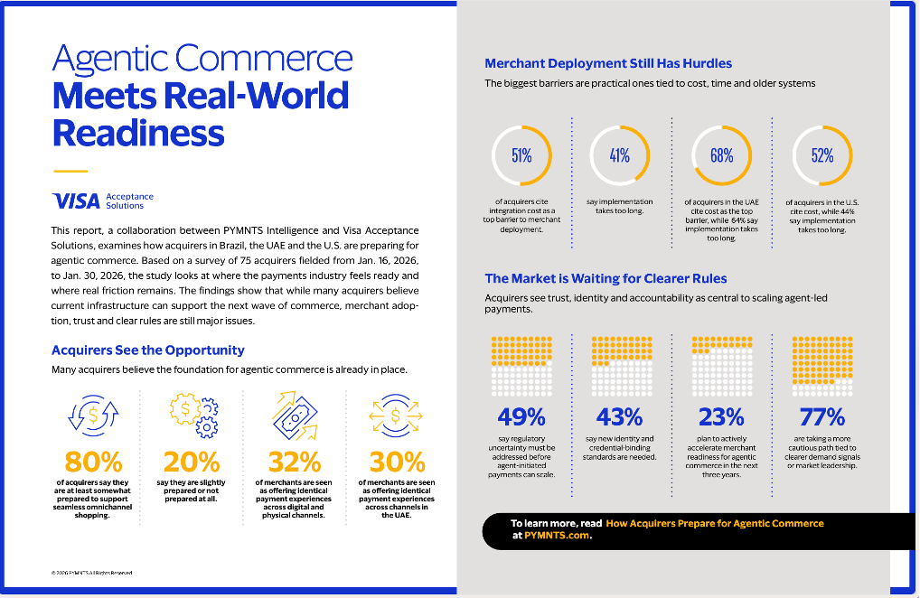 agentic commerce, adoption, payments, Visa