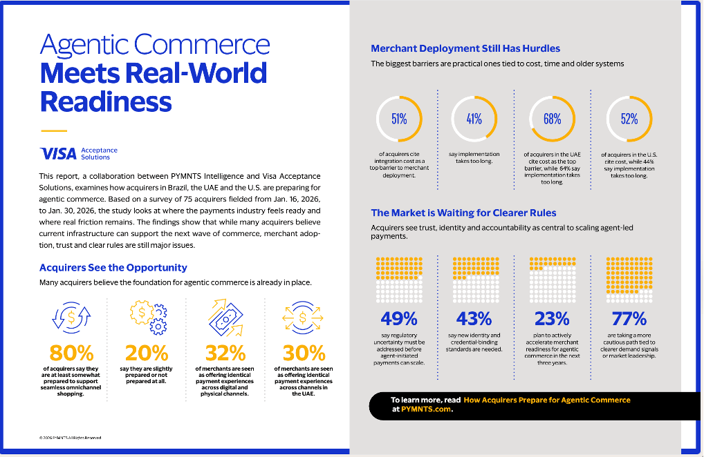 agentic commerce, adoption, payments, Visa