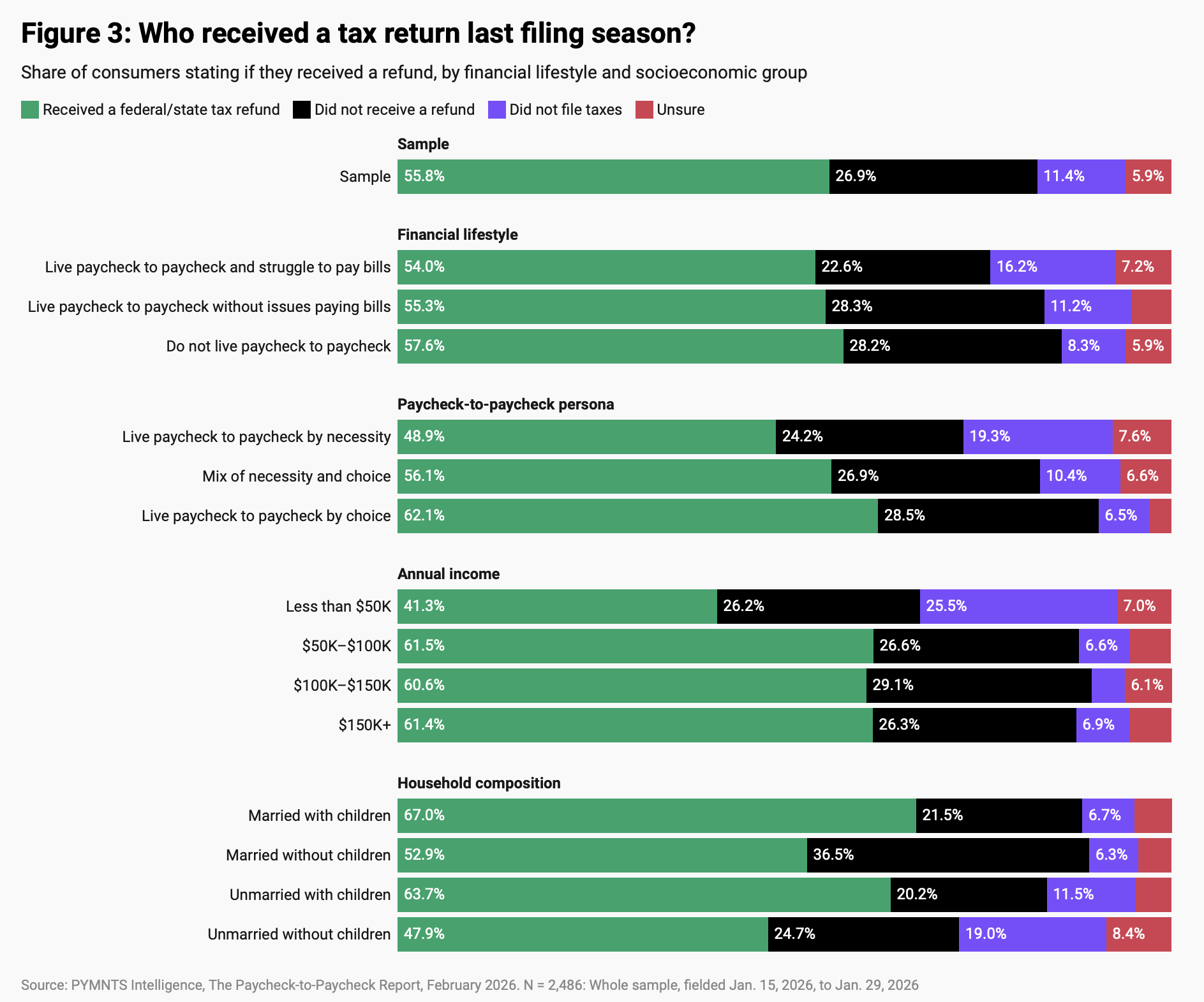 tax refunds chart