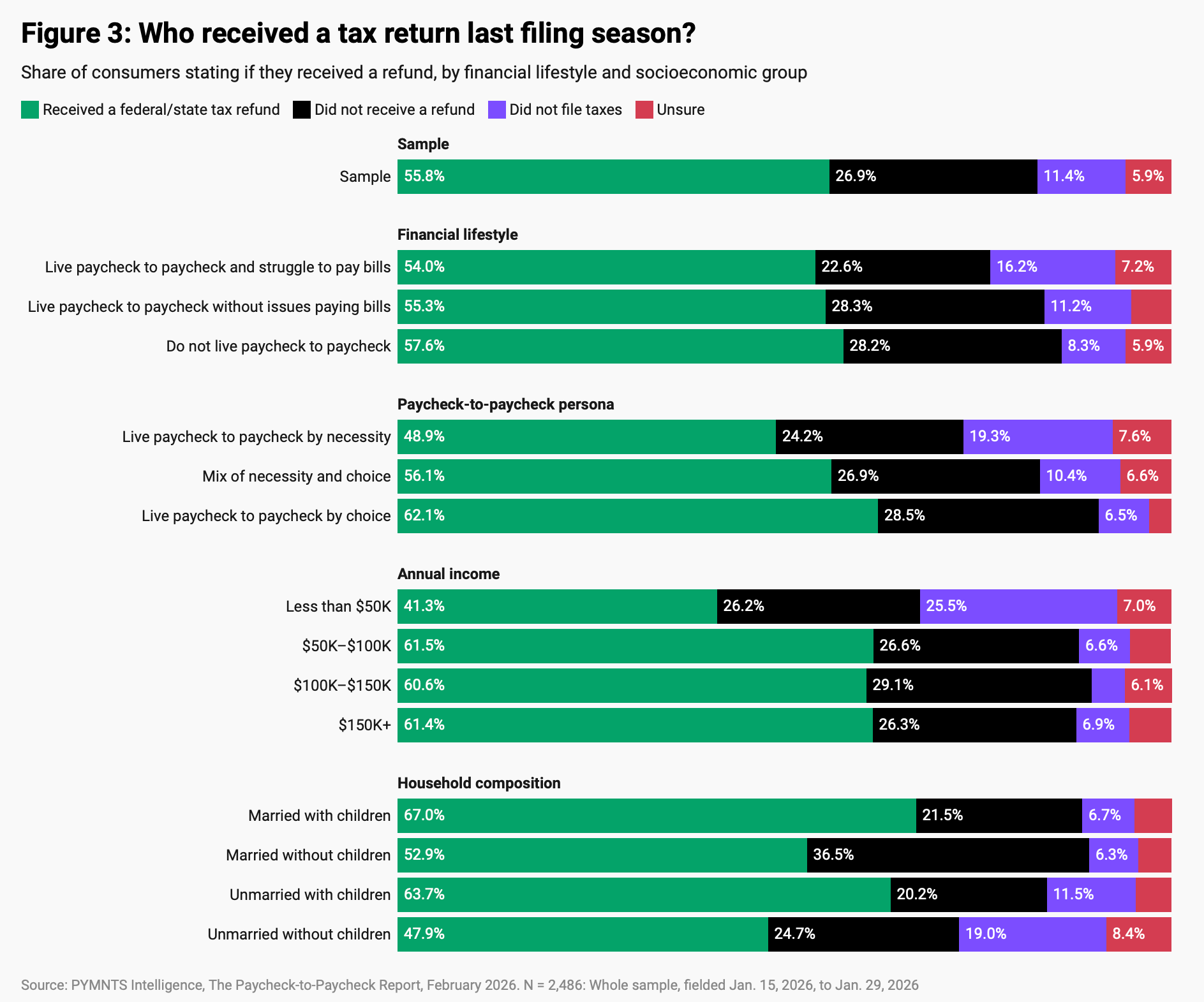 tax refunds chart