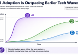 AI Adoption
