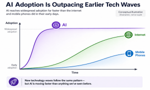 AI Adoption