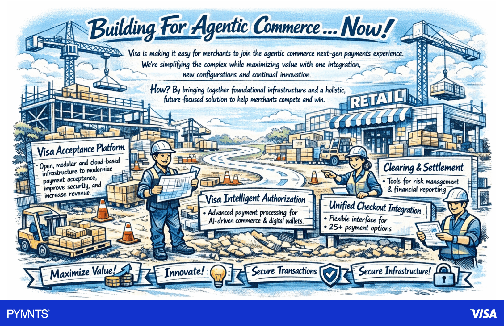 Graphic showing how Visa makes it easy for merchants to join the agentic commerce next-gen payments experience.