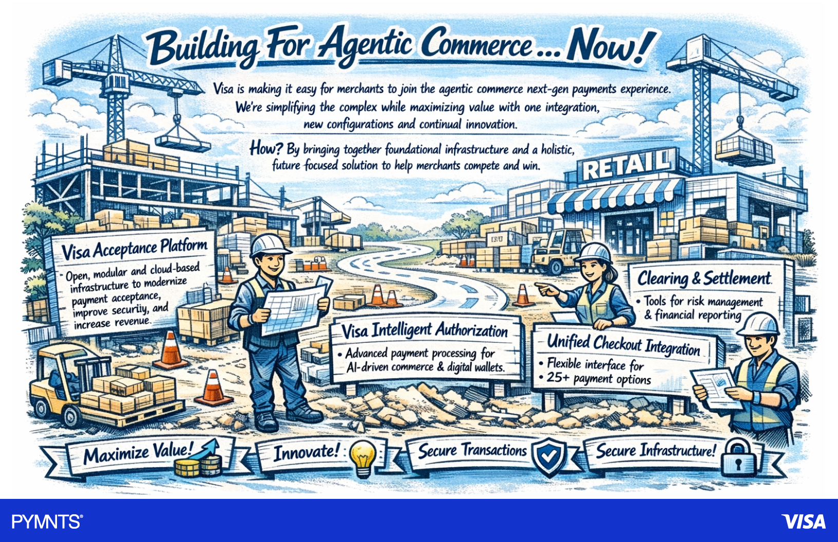 Graphic showing how Visa makes it easy for merchants to join the agentic commerce next-gen payments experience.