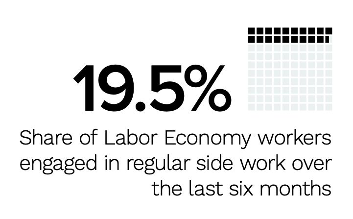 A callout to worker statistics in labor economics