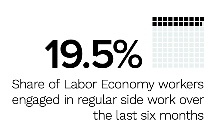 Labor Economy workers stat callout