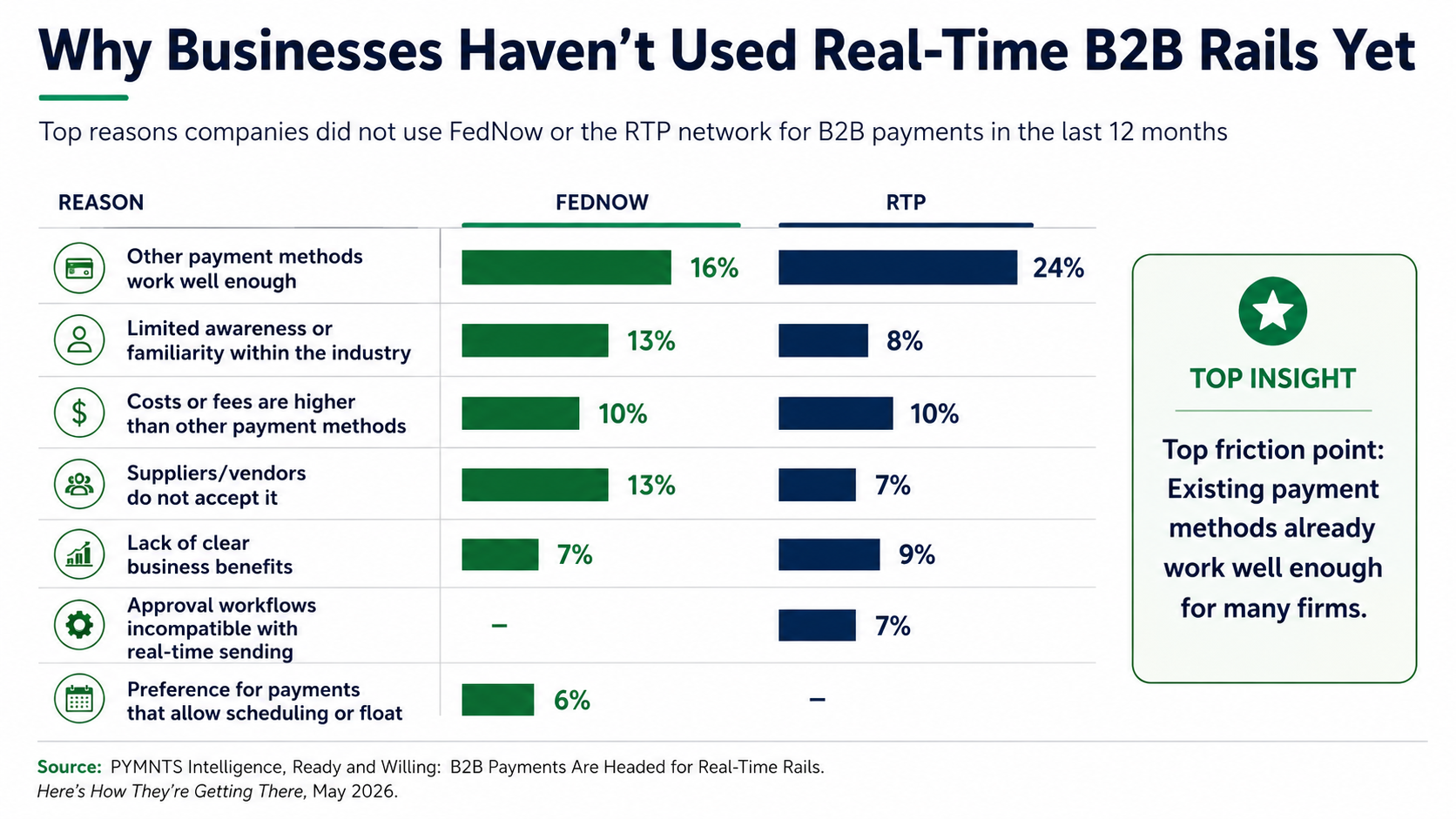 B2B-real-time-payments-adoption
