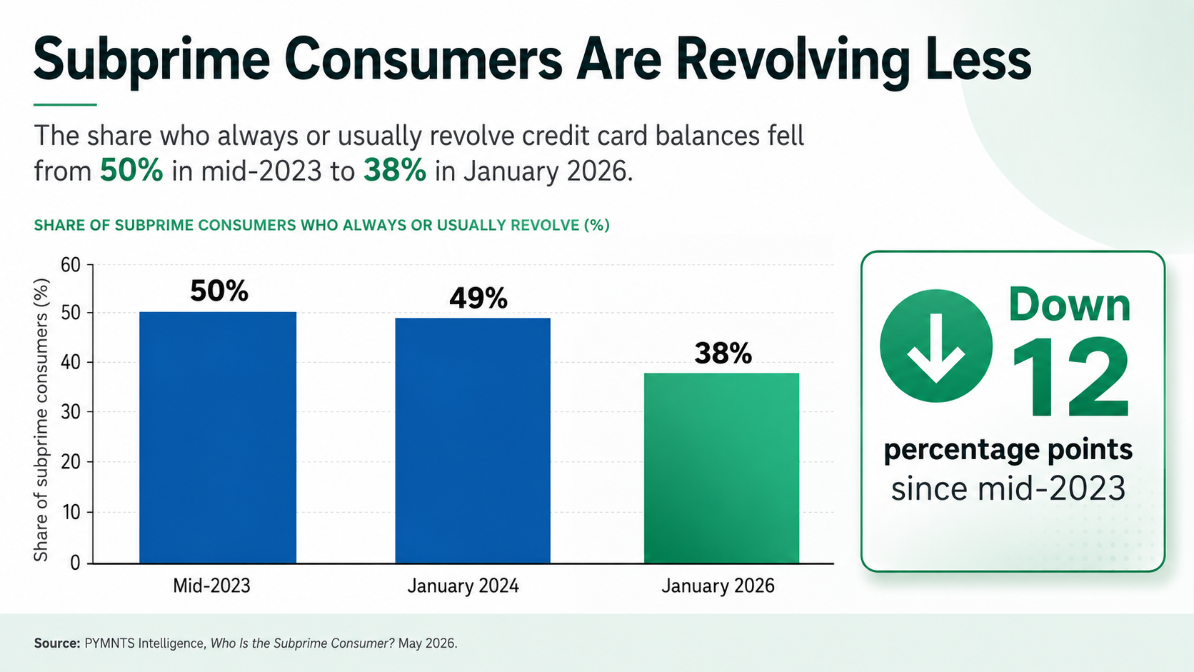 Subprime Graphic