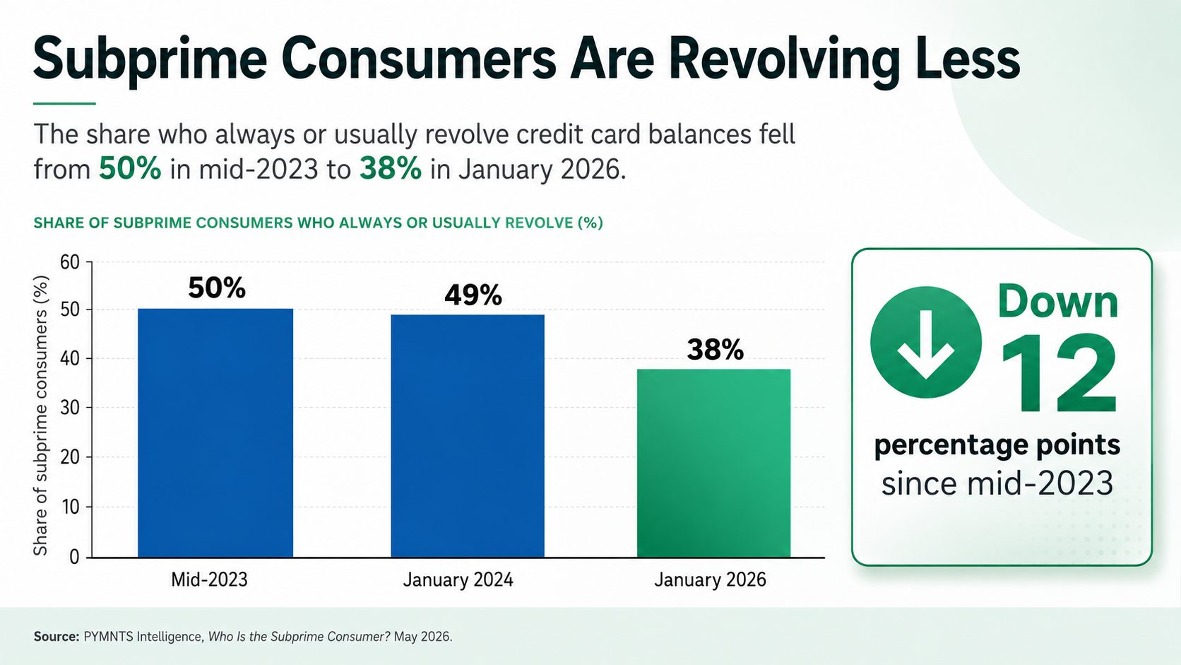 Subprime Graphic