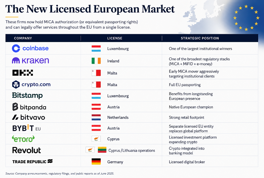 The-new-licensed-European-market