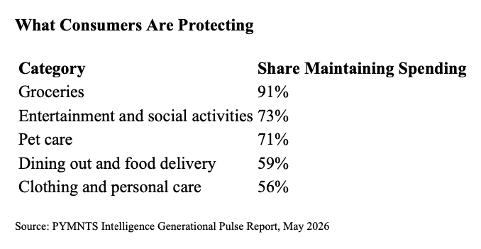 What-consumers-are-protectcing-cutback-economy