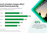 work and financial planning graphic