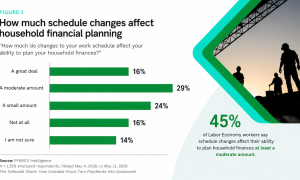 work and financial planning graphic
