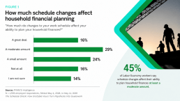 work and financial planning graphic