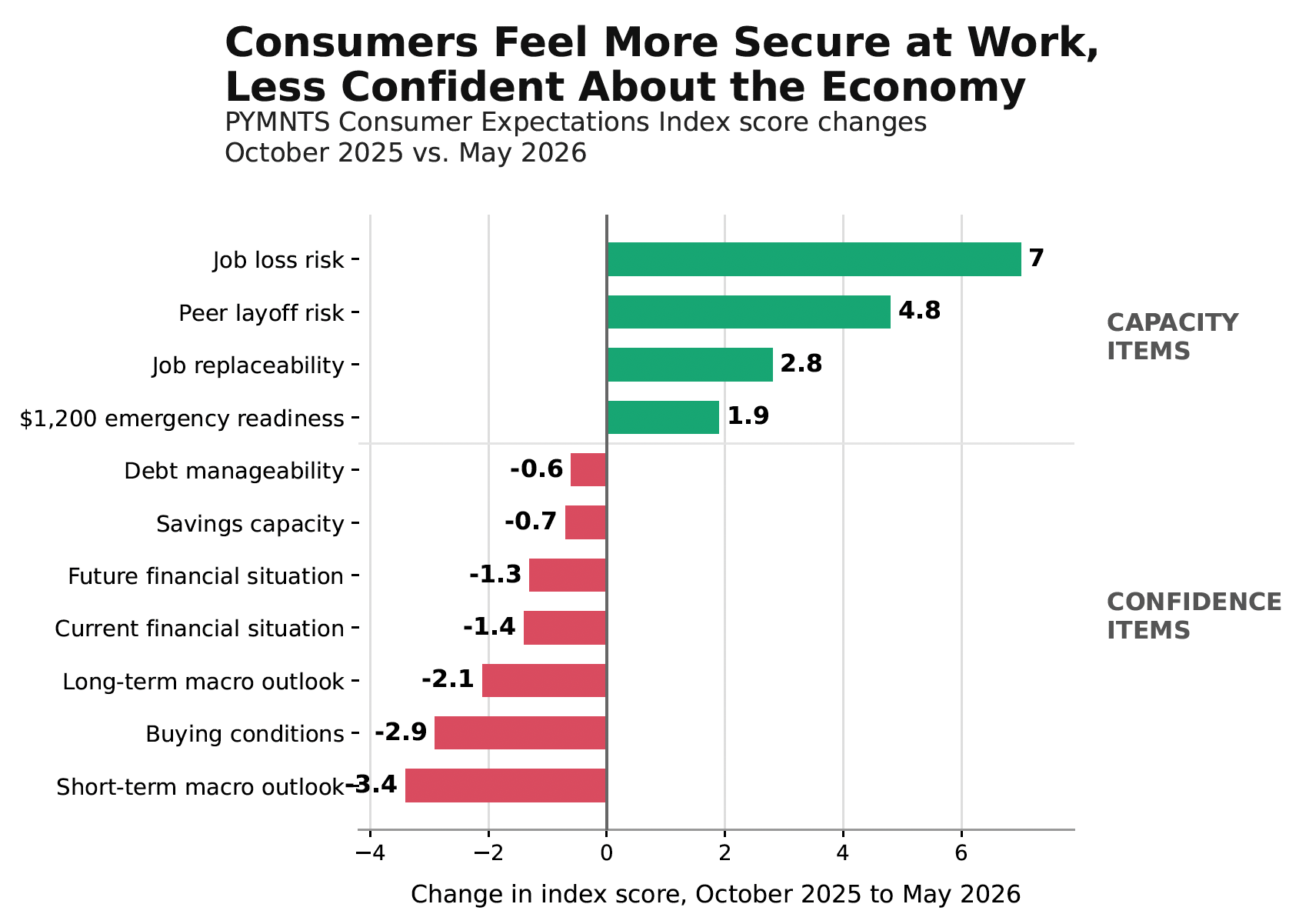 graphic on consumers and economy
