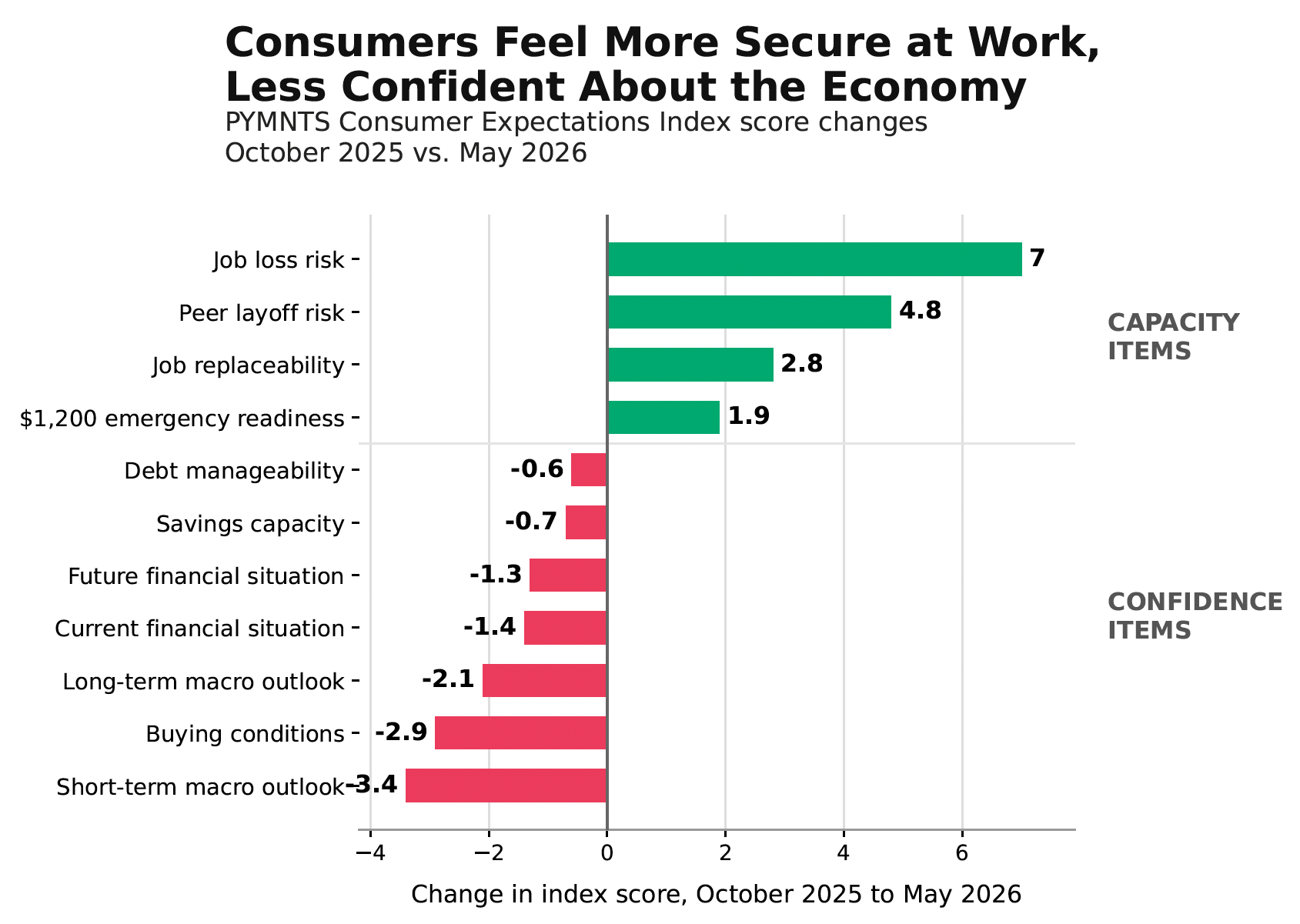 graphic on consumers and economy