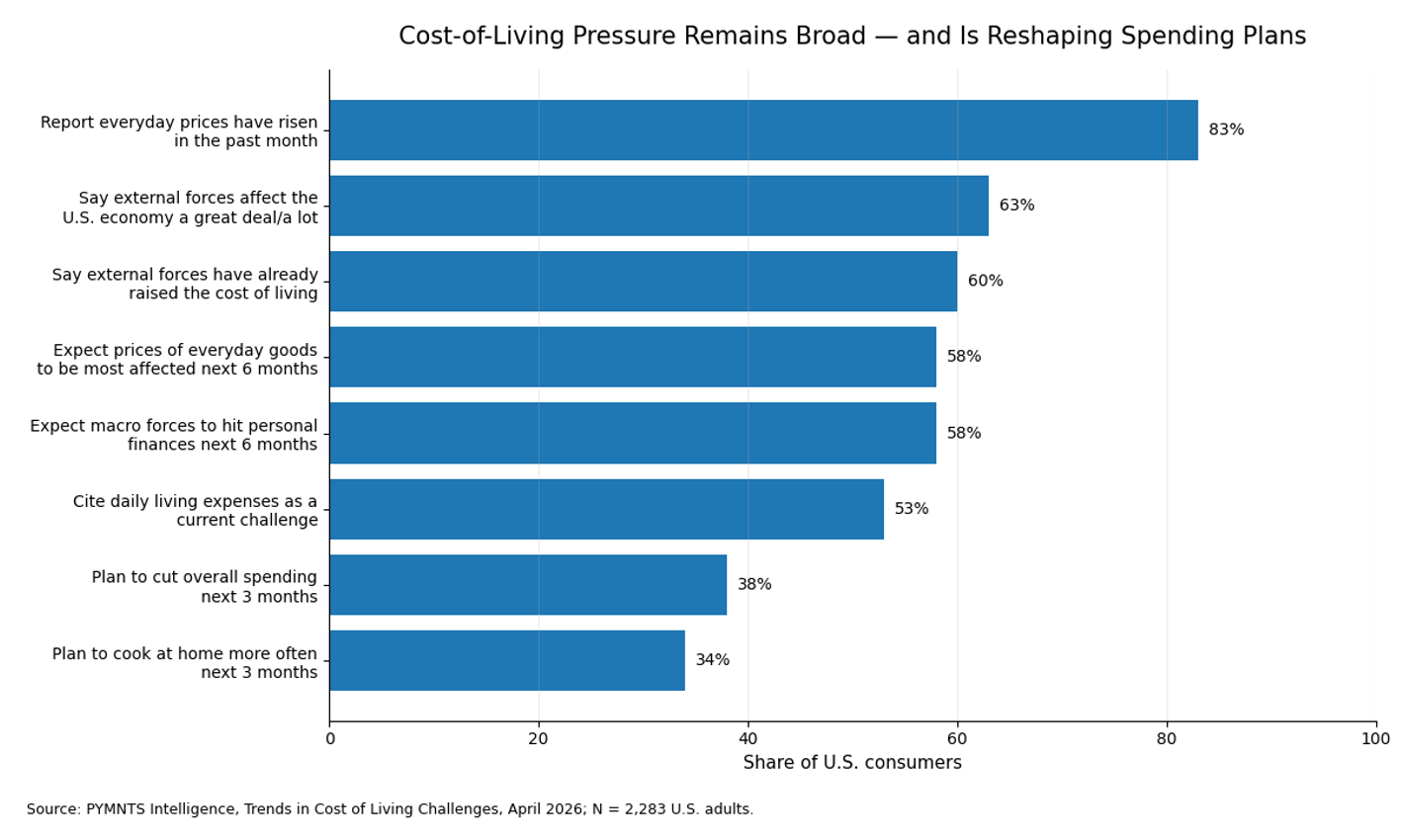 cost of living and spending graphic