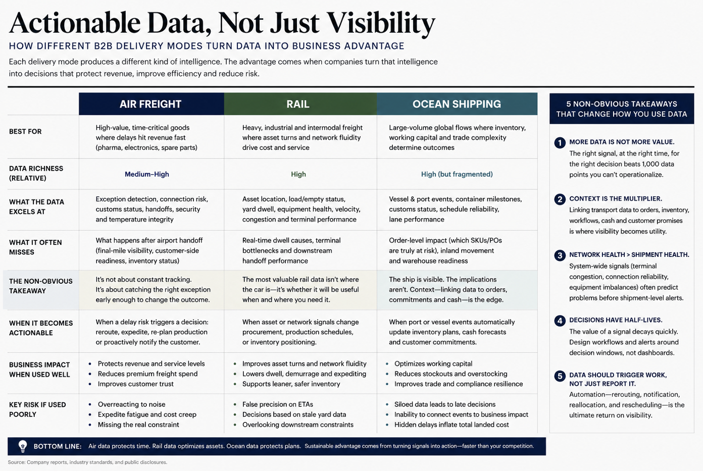 chart, B2B delivery modes