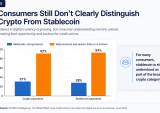 Stablecoin Awareness Falls Short for 70% of Credit Union Members