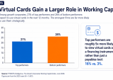 400% Growth Gap: How Top Middle Market Companies Use Virtual Cards Differently