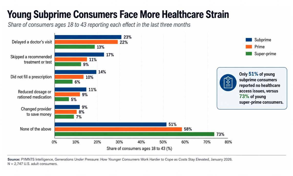 pymnts.com - PYMNTS - 44 Million Subprime Consumers Create a New Market for Payments Providers