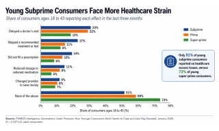 44 Million Subprime Consumers Create a New Market for Payments Providers