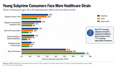 44 Million Subprime Consumers Create a New Market for Payments Providers