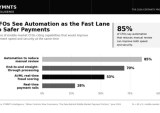 automation-CFO-payments-friction
