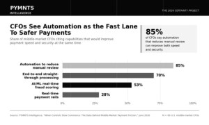 automation-CFO-payments-friction