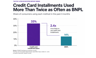 33% of US Consumers Use Credit Card Installments