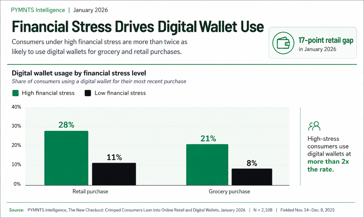 digital wallet use graphic