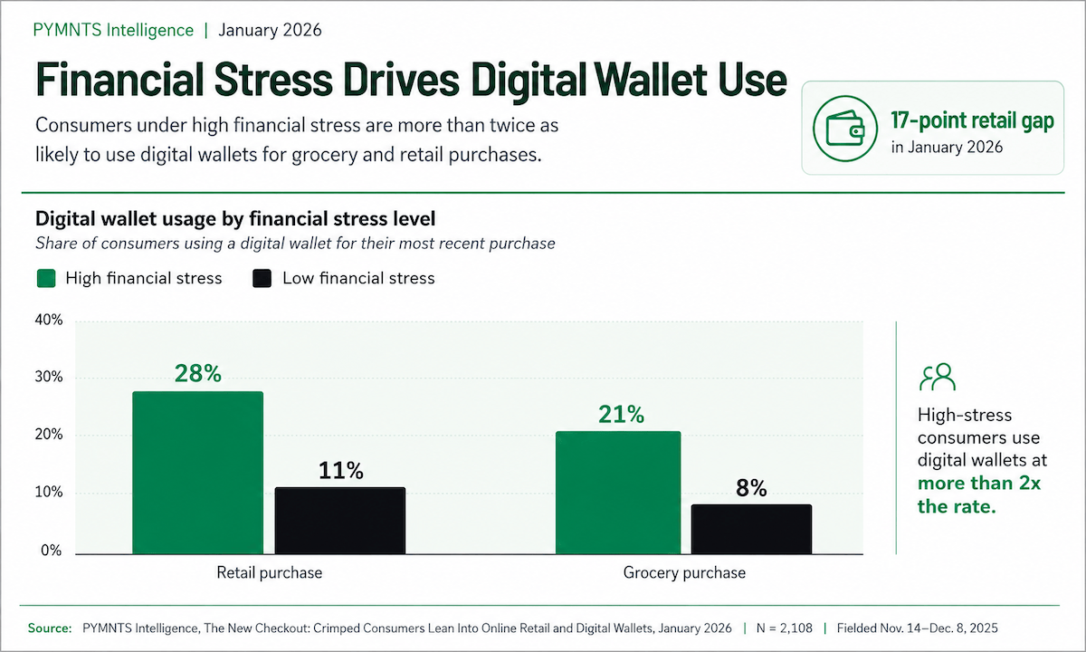 digital wallet use graphic