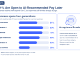graphic on AI pay later