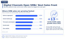 Digital-Channels-Open-SMBs-Next-Sales-Front