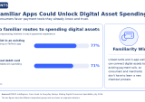 42% of Stablecoin Holders Want Crypto for Major Purchases